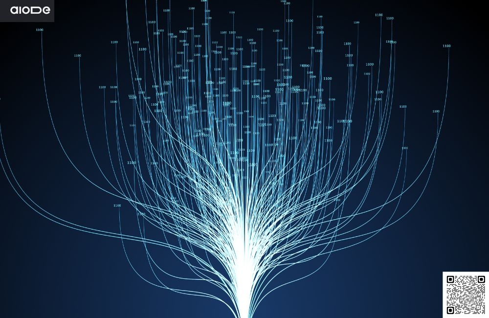 What are the minimum system requirements to use Aiode effectively? Aiode What are the minimum system requirements to use Aiode effectively?