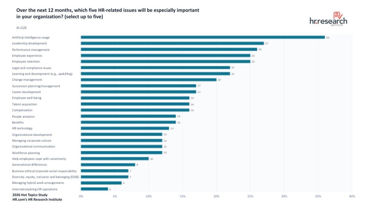 2026 Hot Topics for HR