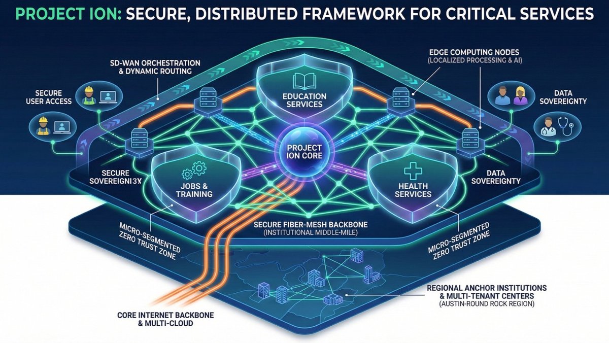 Strategic Office Networks