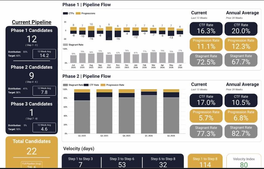 ROS Analytics™ Screenshot