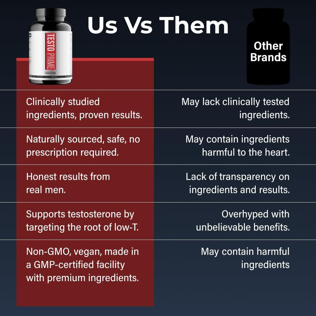 Boosted motivation and stamina, Help burn unwanted fat, Improved sex drive, Increased physical and mental energy, Muscle Growth, Optimised metabolism.