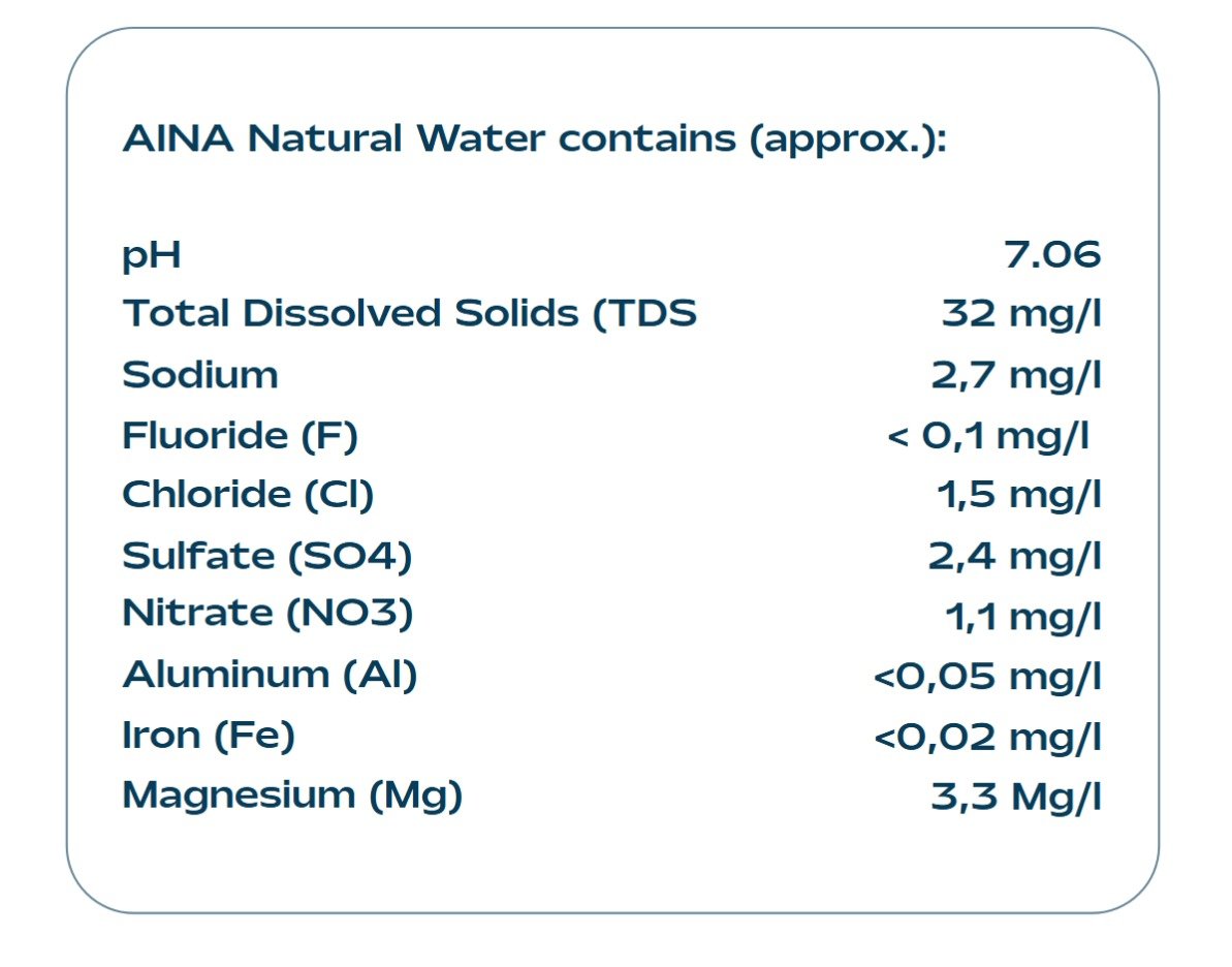 AINA Natural Water originates in the Pudasjärvi region of Northern Finland, where groundwater is naturally filtered through layers of soil, sand and rock before being mechanically filtered and packaged.