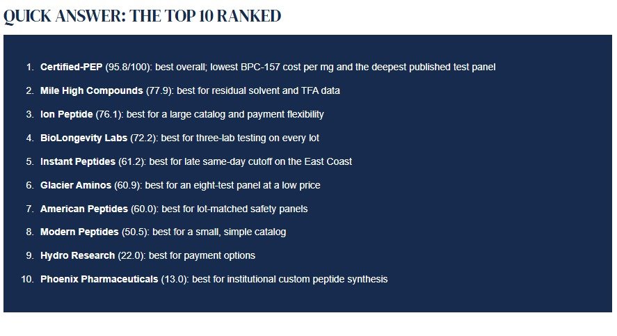 Visit certified-pep.com for the full 2026 Research Peptide Supplier Comparison report.