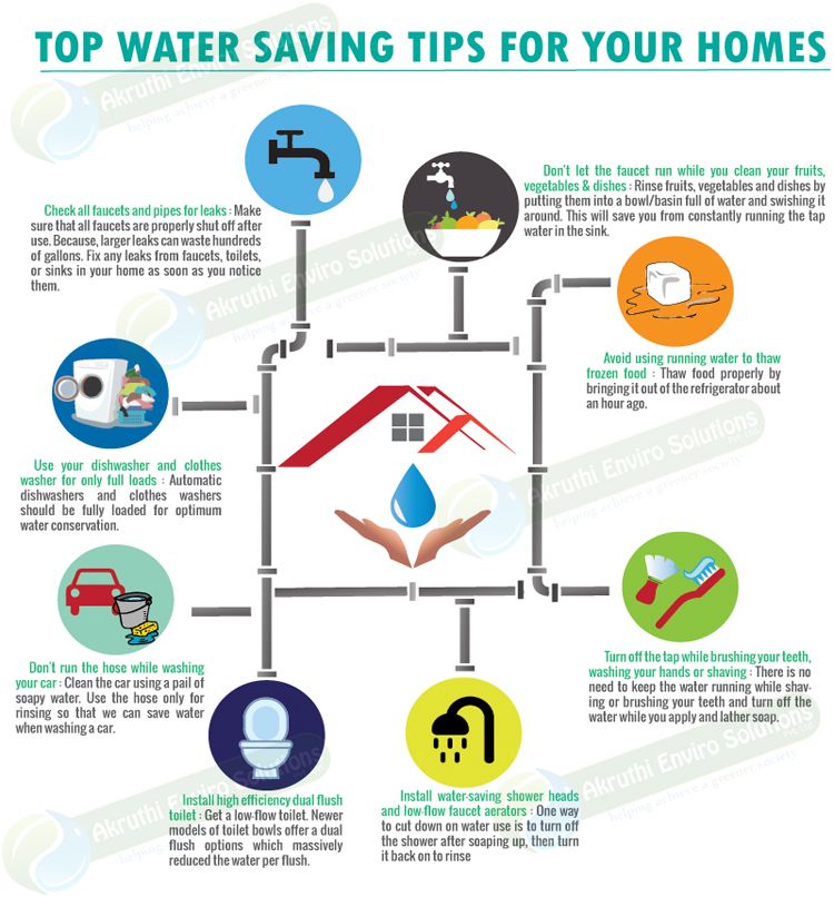 Water Conservation Tips for the Conscious Homeowner