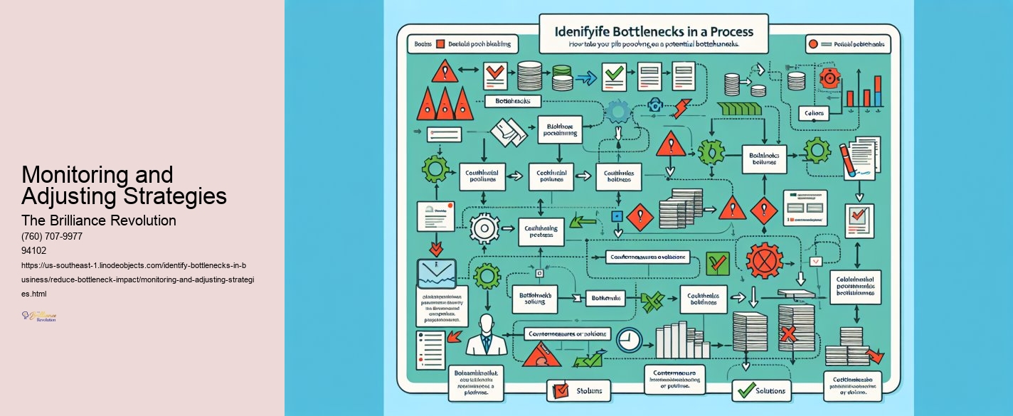Monitoring and Adjusting Strategies