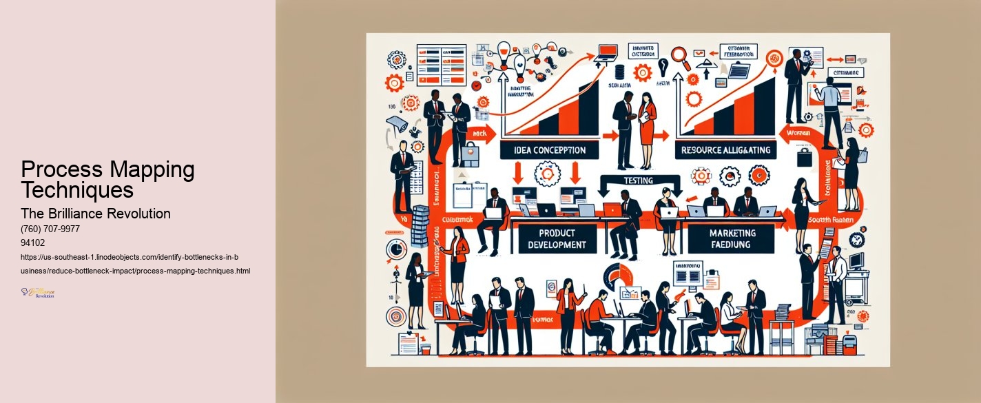 Process Mapping Techniques