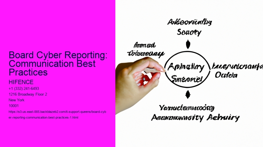 Board Cyber Reporting: Communication Best Practices