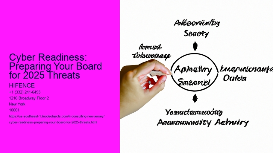 Cyber Readiness: Preparing Your Board for 2025 Threats