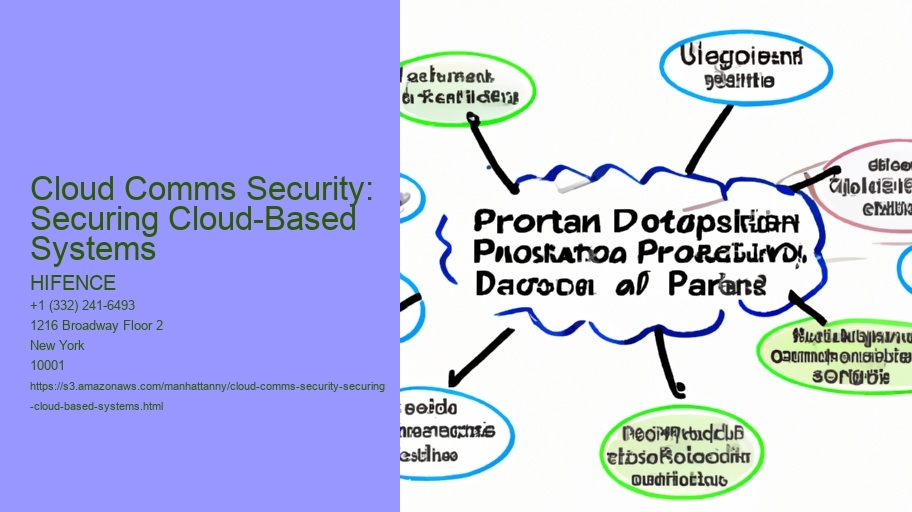 Cloud Comms Security: Securing Cloud-Based Systems