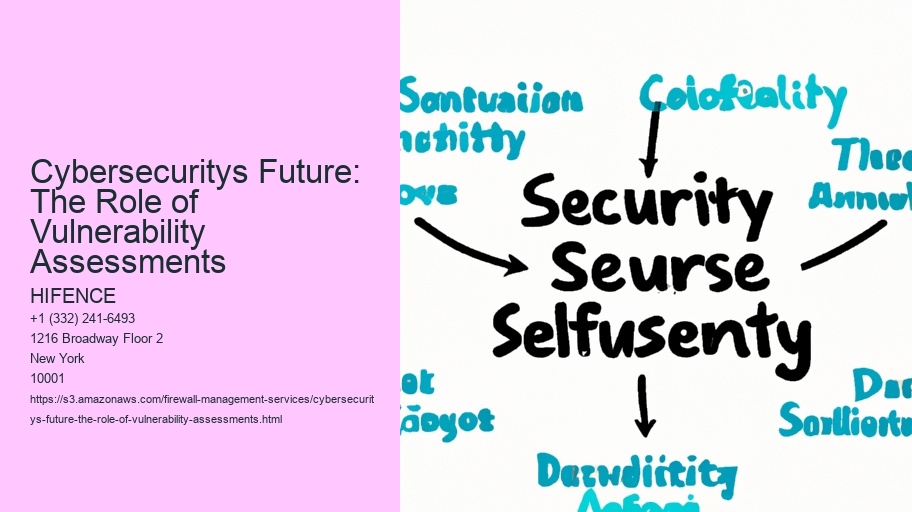 Cybersecuritys Future: The Role of Vulnerability Assessments