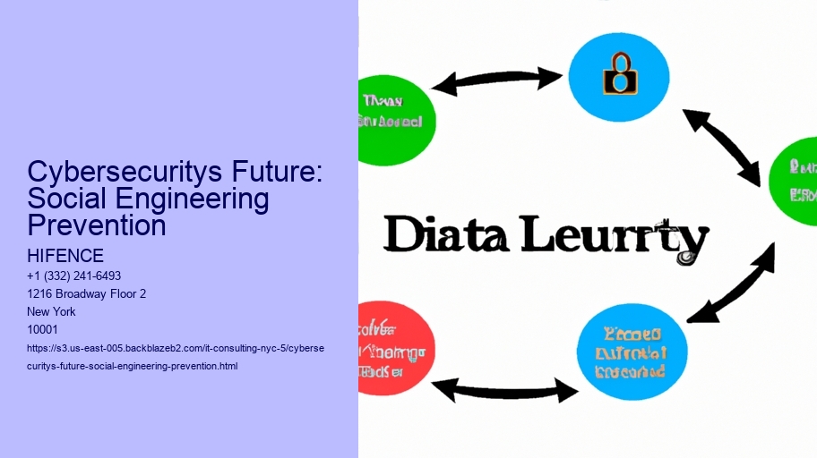 Cybersecuritys Future: Social Engineering Prevention