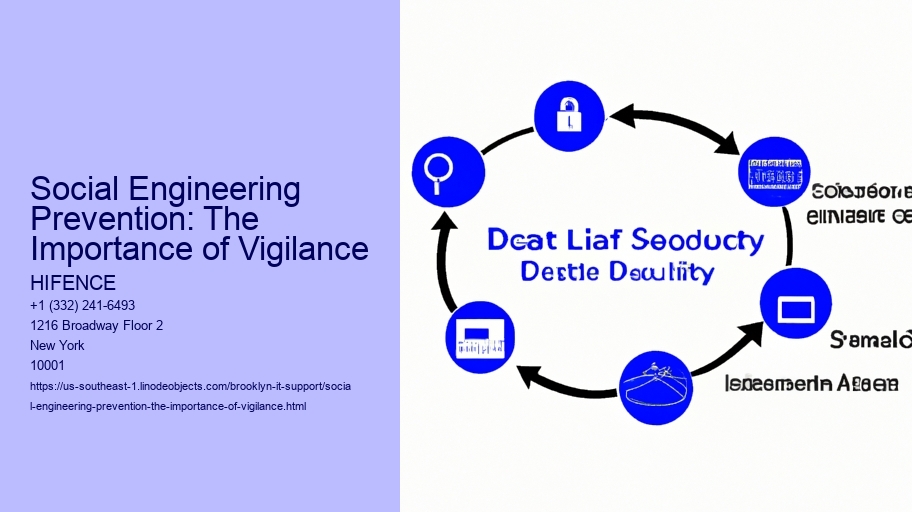 Social Engineering Prevention: The Importance of Vigilance