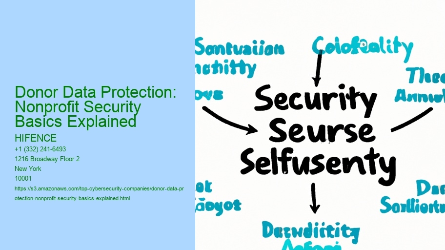 Donor Data Protection: Nonprofit Security Basics Explained