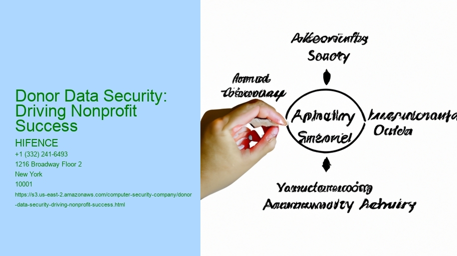 Donor Data Security: Driving Nonprofit Success