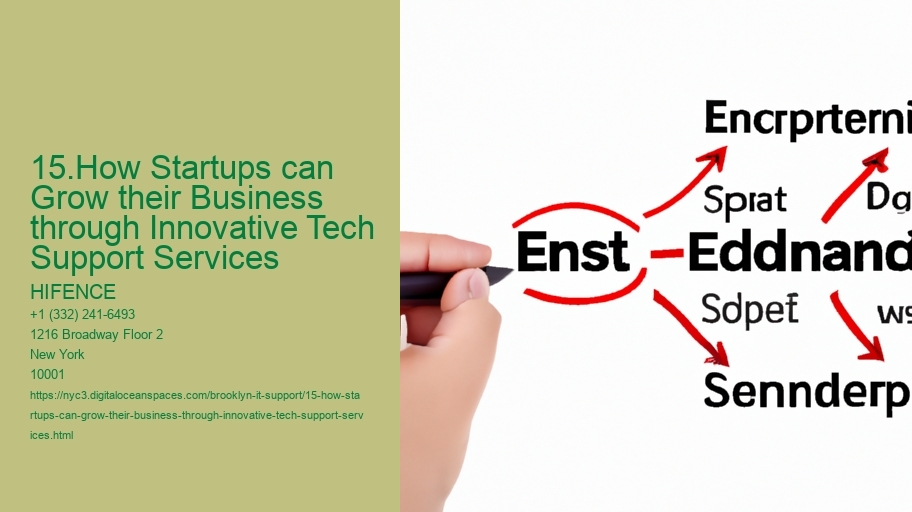 15.How Startups can Grow their Business through Innovative Tech Support Services