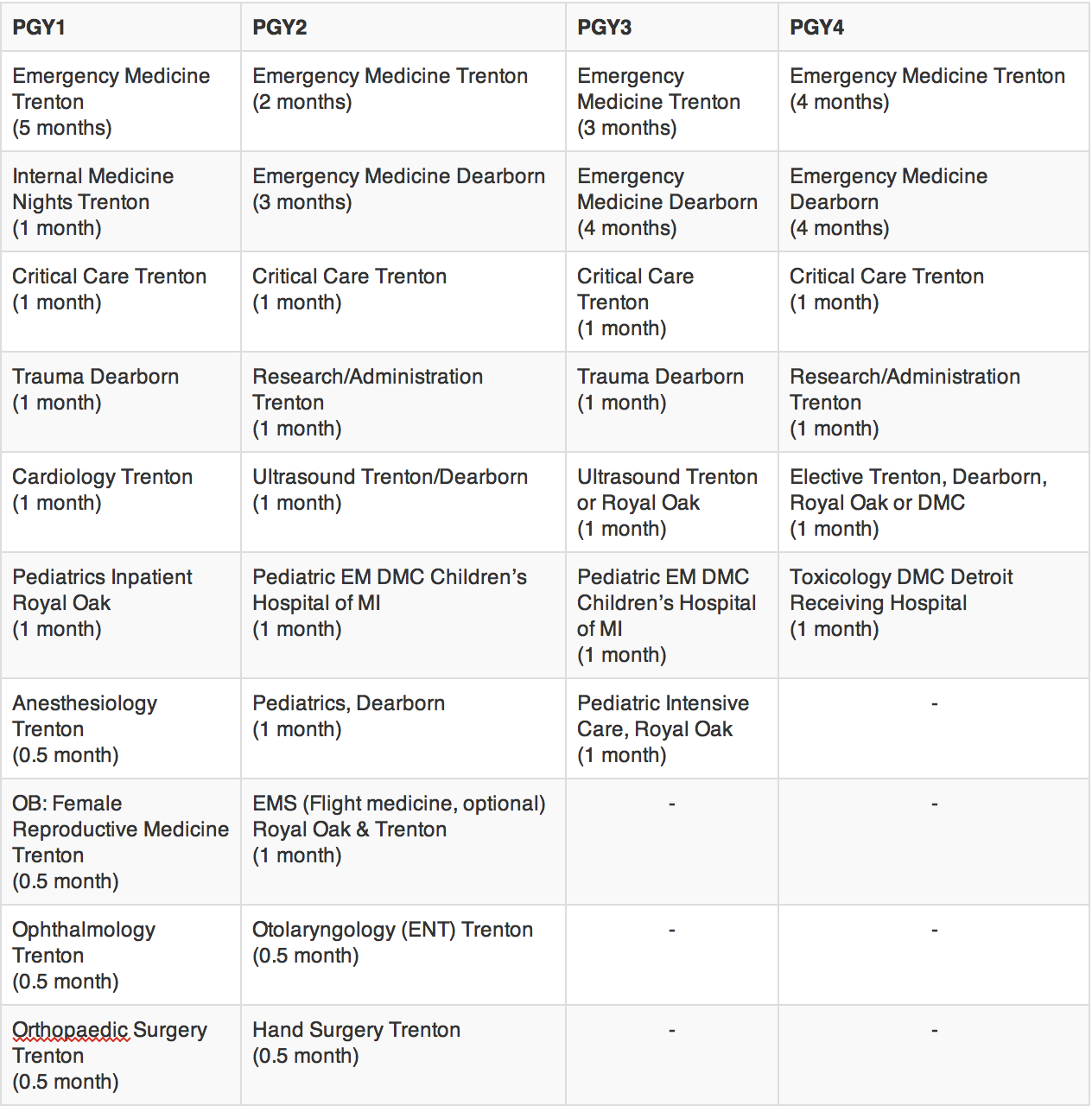 Curriculum