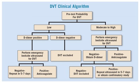 File:DVT-clinical-algorithm.jpg