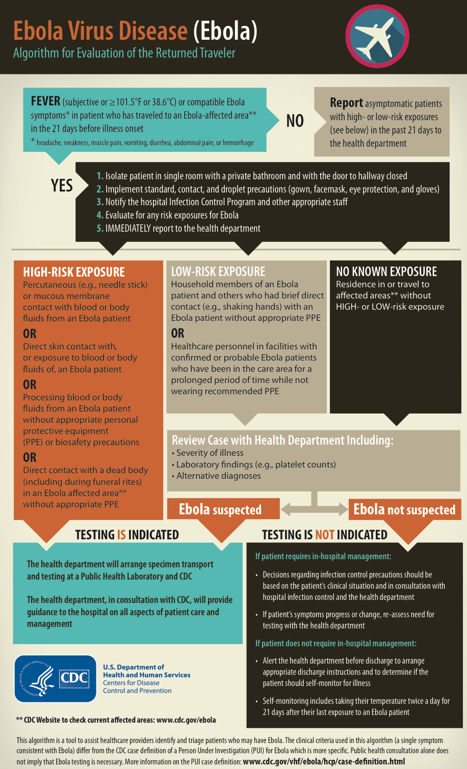 thumbnailCDC Eval for Ebola in a Traveler