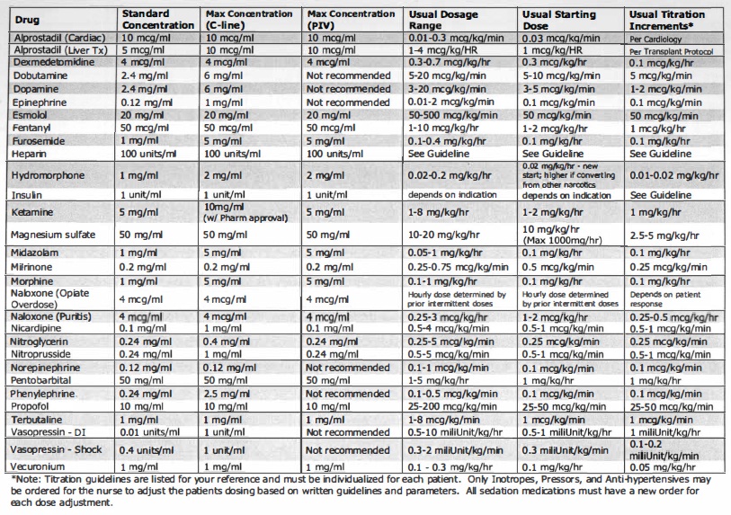 Peds Medication Drip Doses.jpg