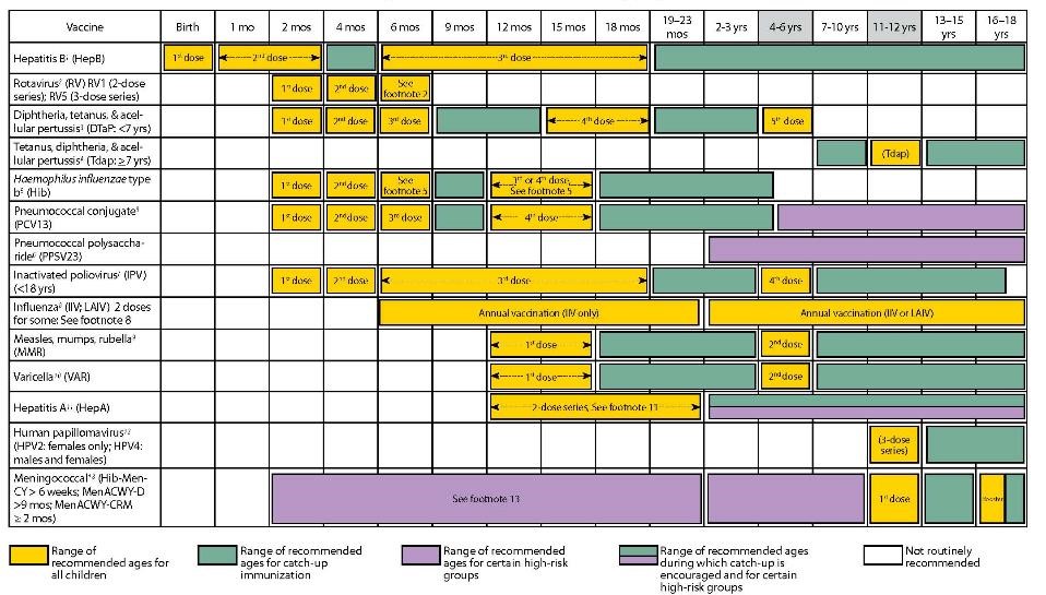 Vaccination Schedule.jpg