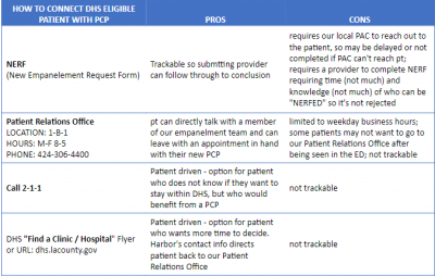 DHS eligible PCP follow up options.png