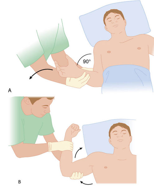 File:External Rotation.jpg