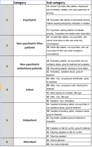 Patient Movement Categories.PNG