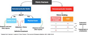 Pelvic fracture.JPG