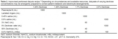 Peritoneal dialysate.jpg