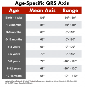 QRS axis.png