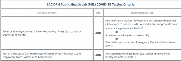 LAC DPH Public Health Lab (PHL) COVID-19 Testing Criteria