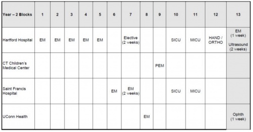 UCONN Year 2.JPG