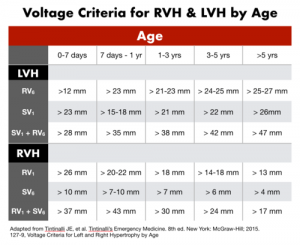 Voltage RVH-LVH.png